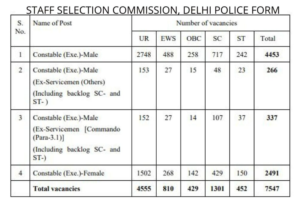 Delhi Police Constable Exam 2023 Date
