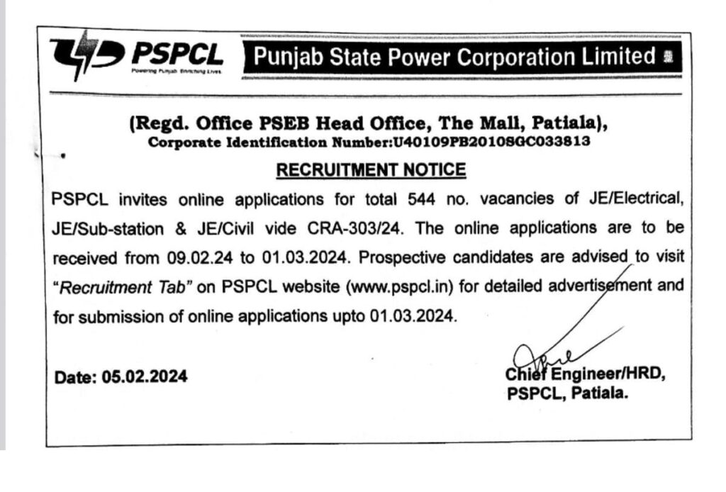 2024 Latest Govt Job Vacancies in Punjab