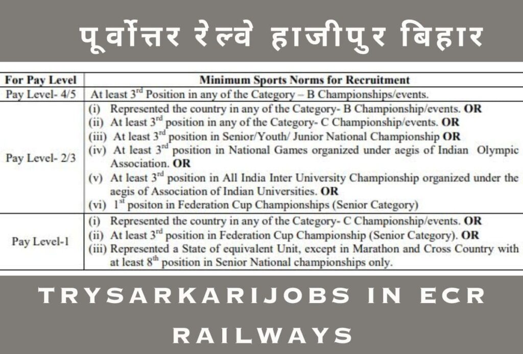 Bihar Govt Job Upcoming Vacancy 2024: ECR Sports Persons
